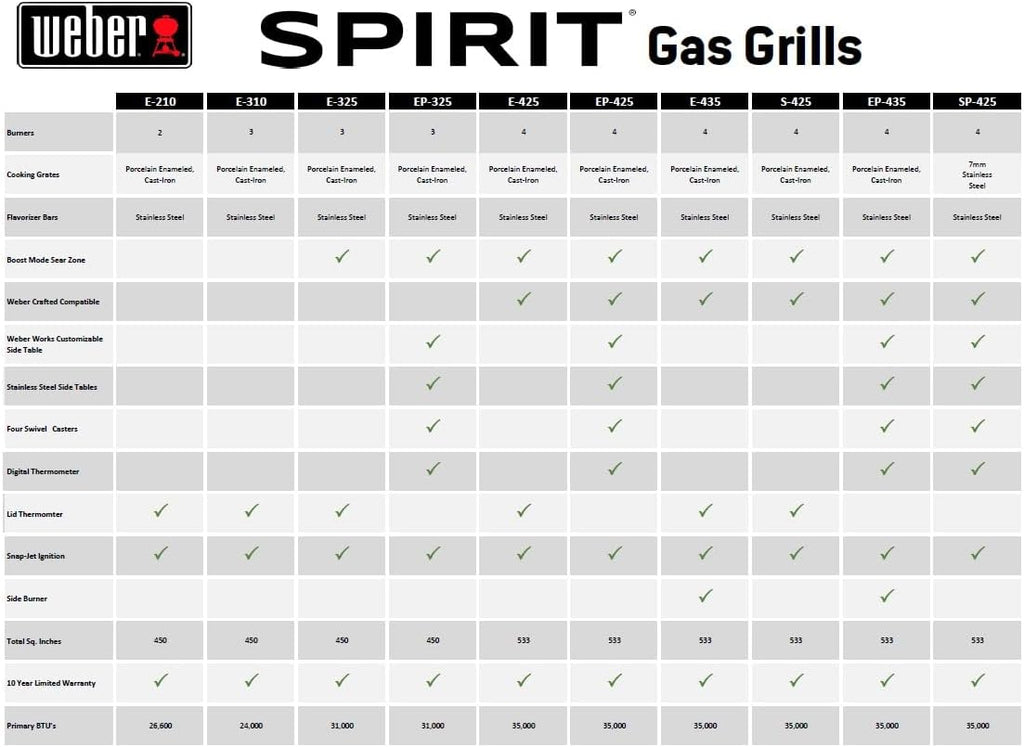 Weber Spirit E-425 Gas Grill - 4-Burner
