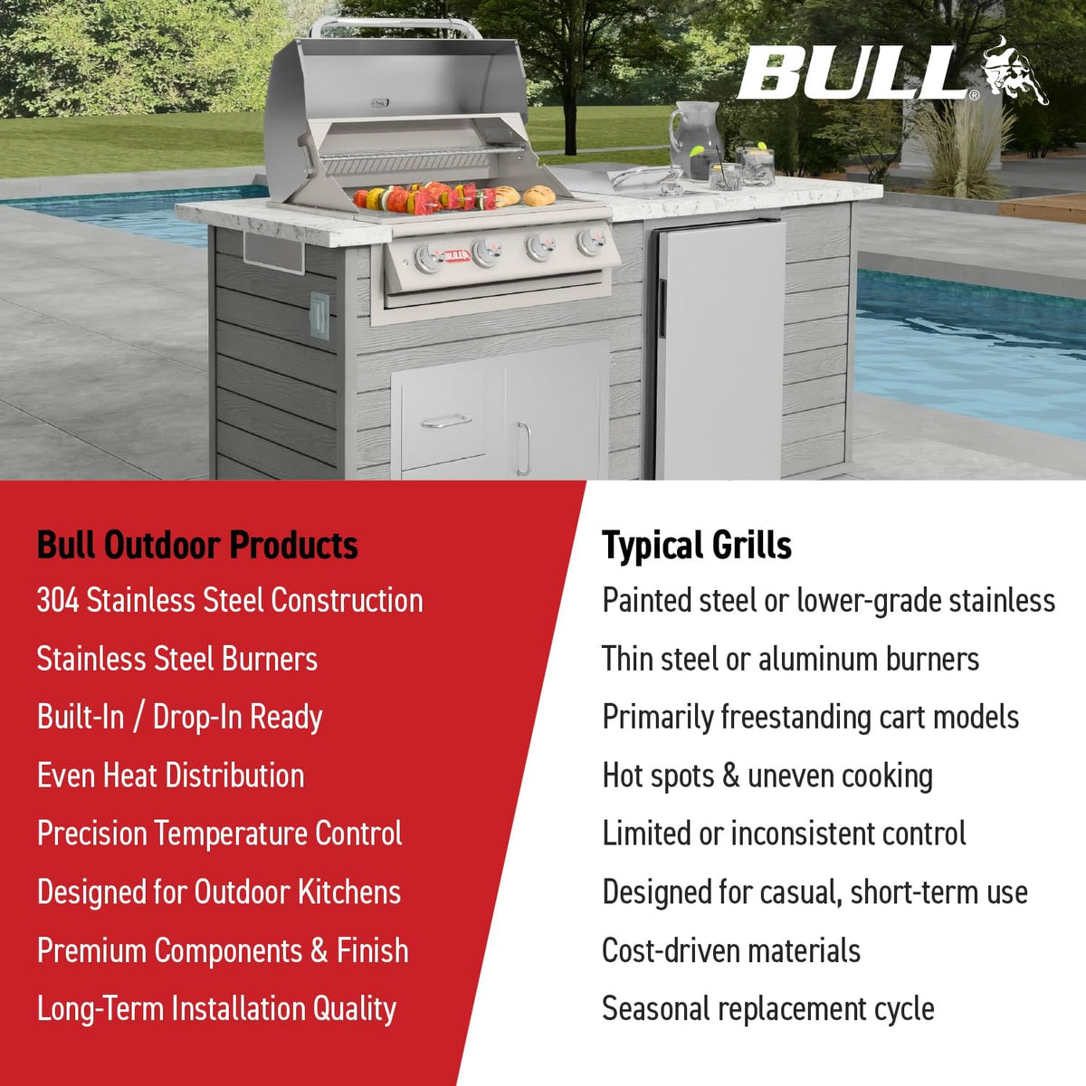 Bull Outdoor Products Built-In Gas Grill