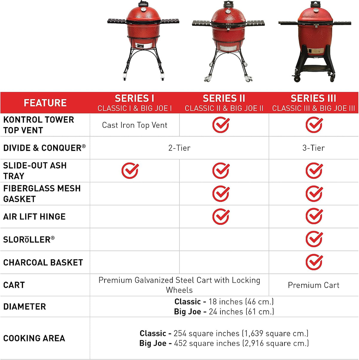 Kamado Joe Kamado / Ceramic Grill - 250 Sq In